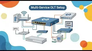 Настройка мультисервисного OLT: пошаговое объяснение IPTV, VoIP и данных
