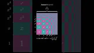 Differentiated Geometric Series without Words