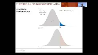 TC Community of Practice: The Gender  Gap in Bank Credit Access