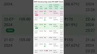 RNFI Services IPO GMP Today | Subscription Status #ipogmp #ipogmptoday #gmptoday #gmp #iponews