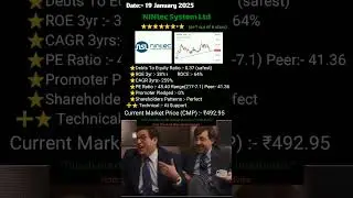 Nintec system Ltd || Yeh buy ya sell ki recommendation nahi hai. #sharemarket #investment