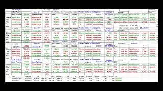 Nifty Banknifty Prediction for 4 january 2022 | FII DII F&O data analysis | nifty tomorrow gap down?
