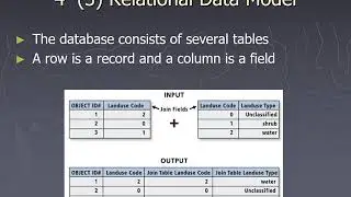 GIS Databases