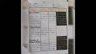 Skill Of Blackboard writing (English)