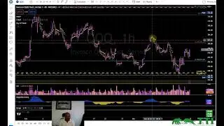 Stock Chart Analysis - Trade Setup 3-14-23 | The Trader Investor | TTI
