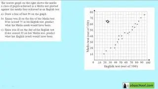 Edexcel Maths Higher GCSE Revision - Interpreting and Representing Data - Scatter Graph Exercise 1
