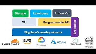 Data Exchange Podcast (Episode 172): Paras Jain and Sarah Wooders, Sky Computing Lab at UC Berkeley
