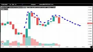 10-7 -Theta Fuel (TFUEL)  News - Analysis Today-Theta Fuel (TFUEL) Price chart.(TFUEL   Latest Price