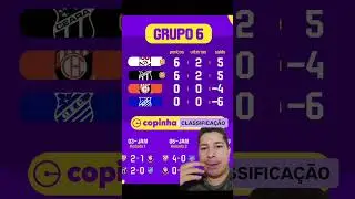 CLASSIFICA&Ccedil;&Atilde;O ATUALIZADA DO GRUPO 6 DA COPINHA #shortvideo #copinha #cear&aacute; #classifica&ccedil;&atilde;o #futebol
