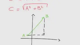 Length Of A Line Segment : The Formula