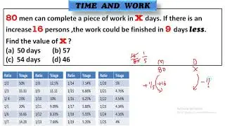 Time and Work Part 7
