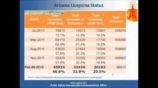 PSCC Presentation: Narrowbanding  One Year to Go - February 14, 2012