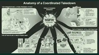 Documented Evidence Links Competitor, Building Management, and Illegal Occupant in Business Sabotage