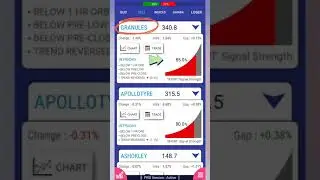 Intraday Stock Signals 01-12-2022