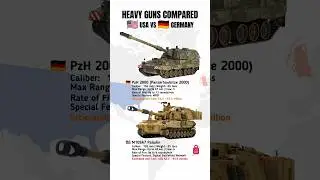 PzH 2000 vs M109A7 &ndash; Artillery Power Showdown