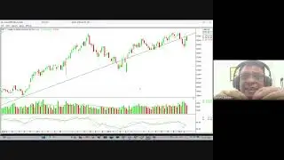 Discussion & study on current market trend & levels / Aerospace sector top to bottom discussion