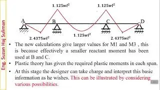 Optimum Structural design  of continuous beam-2- تصميم الجوائز المستمرة على الوزن الأصغري  2