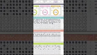 🙌 Goal-Oriented Habit Tracker, Google Sheets Template #habittracker #goalsetting #googlesheets