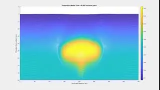 Venus Corona Model: Temperature