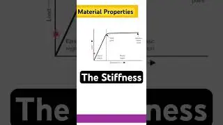 How Tough Is It? Calculating Stiffness From Load-Deformation Curves