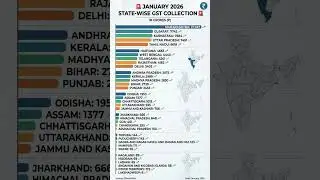 GST Collection List: January 2026 📉 #GST #India