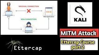 Ettercap MITM attack use m,t,i,arp Pratical part 2