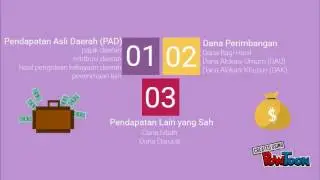APBD