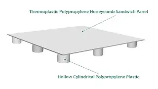 Polypropylene Honeycomb Pallets