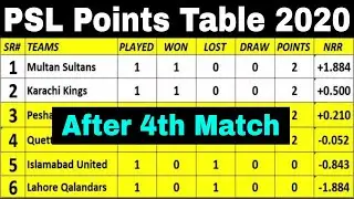 PSL Points Table 2020 After 4th Match_points table of psl 2020_PZ vs QG_Pakistan Super League 2020