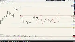 Правильное определение уровней. VSA на MOEX .Уровни 19.01.26