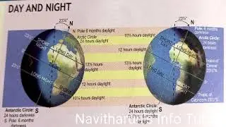 Formation of Day and Night.   #formationofdayandnight