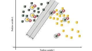Machine Learning: What is a Support Vector Machine?