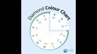 Diamond Colour Chart