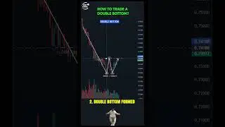Master the Double Bottom: Catch trend reversals like a pro!