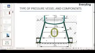 When do we use Conical Skirt Supports in Pressure Vessels
