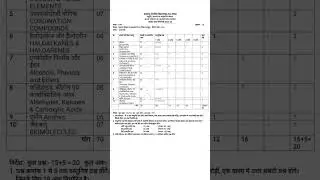 Blueprint 2025-26 of Class 12th Chemistry mpboard l 2025-26 एमपी बोर्ड कक्षा 12वी का ब्लूप्रिंट