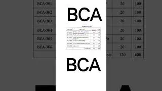 BCA Semester 3 | Complete Syllabus & Marks Distribution (BCA-301 to BCA-306)#bca #education