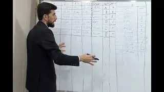 قانون توزيع مقاعد كربلاء والقادسية وواسط في الانتخابات النيابية 2025 وفق سانت ليغو