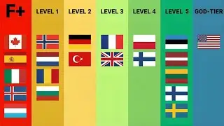 Every NATO Member Ranked by Readiness (2026 Military Audit)