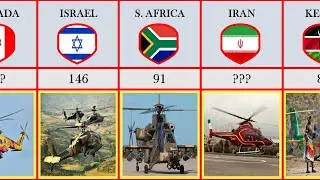 Helicopter Fleet Strength by Country