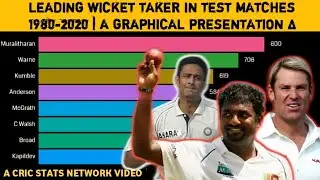 HIGHEST WICKET TAKER IN TEST MATCHES 1980-2020 | DATA VISUALIZATION | CRIC STATS NETWORK
