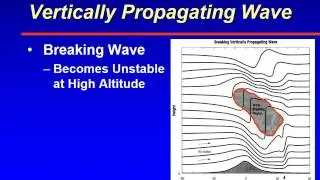 ATSC 231 Mountain Turbulence -  Vertically Propagating Wave