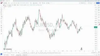 TOP DOWN ANALYSIS ON EURUSD (D1 - 30) TF with refined Entry at 30m TF (RECOMMENDED EVEN FOR NEWBIES)