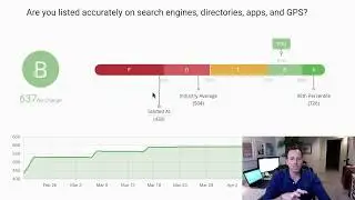 Case Study: How We Increased Local Search Traffic For a New Med Spa Client In Under 60 Days.