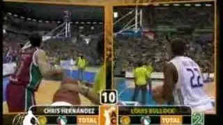 Mejora del tiro en baloncesto. Análisis Louis Bullock