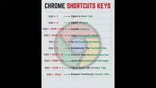 chrome shortcuts keys #shorts