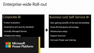 Power BI roll out | Power BI Adoption Framework
