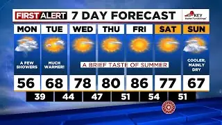 First Alert Monday morning FOX 12 weather forecast (4/24)