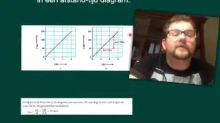 Havo4 par 2.2 eenparige beweging