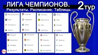 Лига Чемпионов 2021. Результаты 2 тура. Расписание, таблицы (группы A, B, C, D)